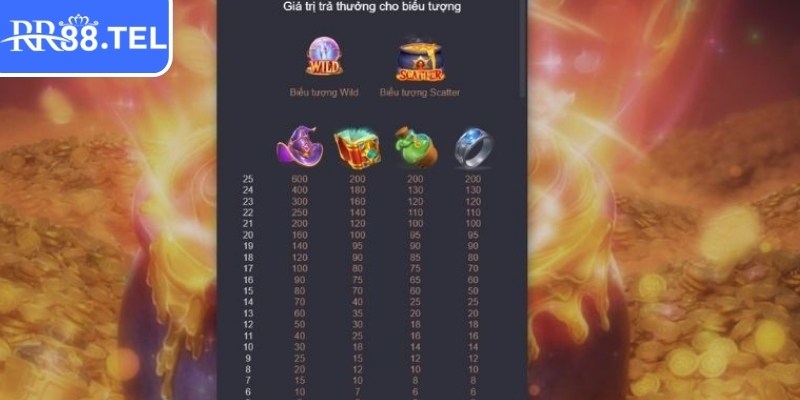 Mọi thông tin tham gia tại game được bảo mật tuyệt đối